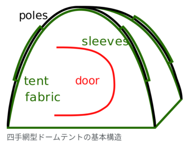 ドームテント構造