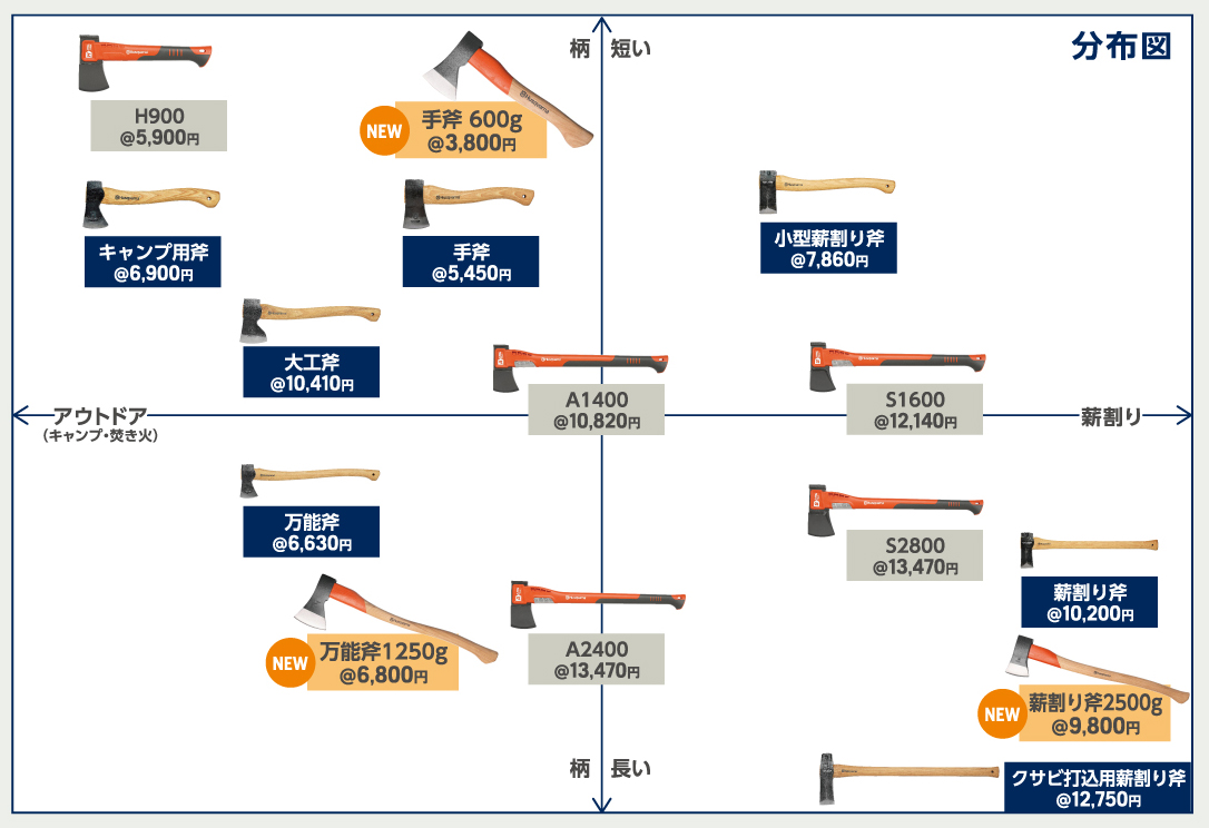 ハスクバーナ手斧（ハンドアックス）の選び方やプロット