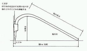 手斧かつてのイメージ