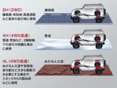 ジムニーの高い走破性能