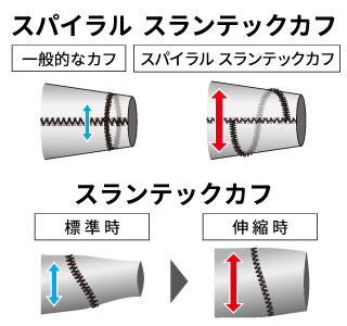 モンベル‗フリース‗袖口