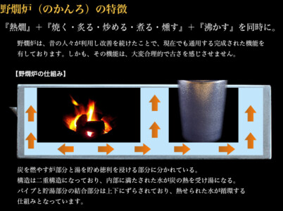 野燗炉の魅力