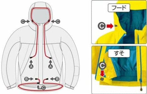 モンベル サイズ