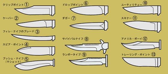 アウトドアナイフ　高級